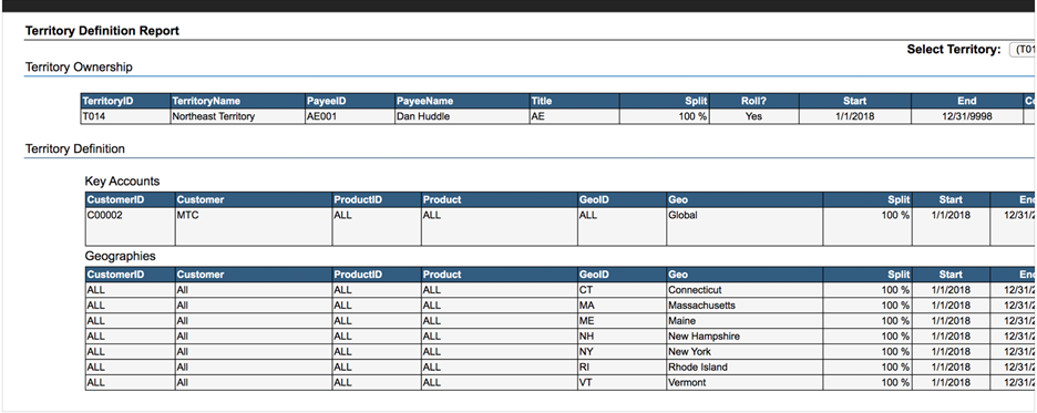 Territory Management Report