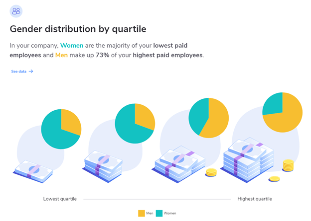 AI in compensation report