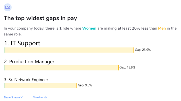 ai in compensation dashboard
