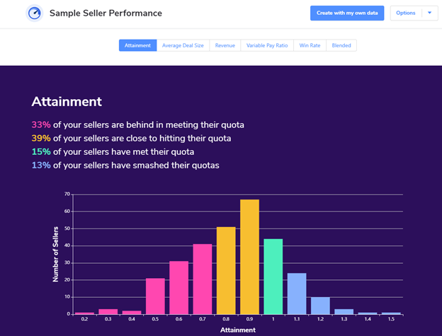 ai summary of salesforce performance distribution