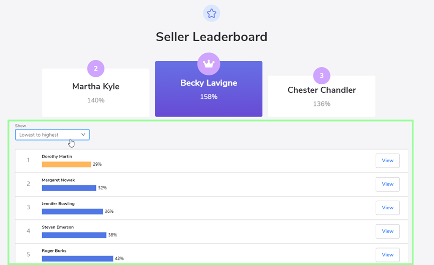 ai help identify worse seller's performance