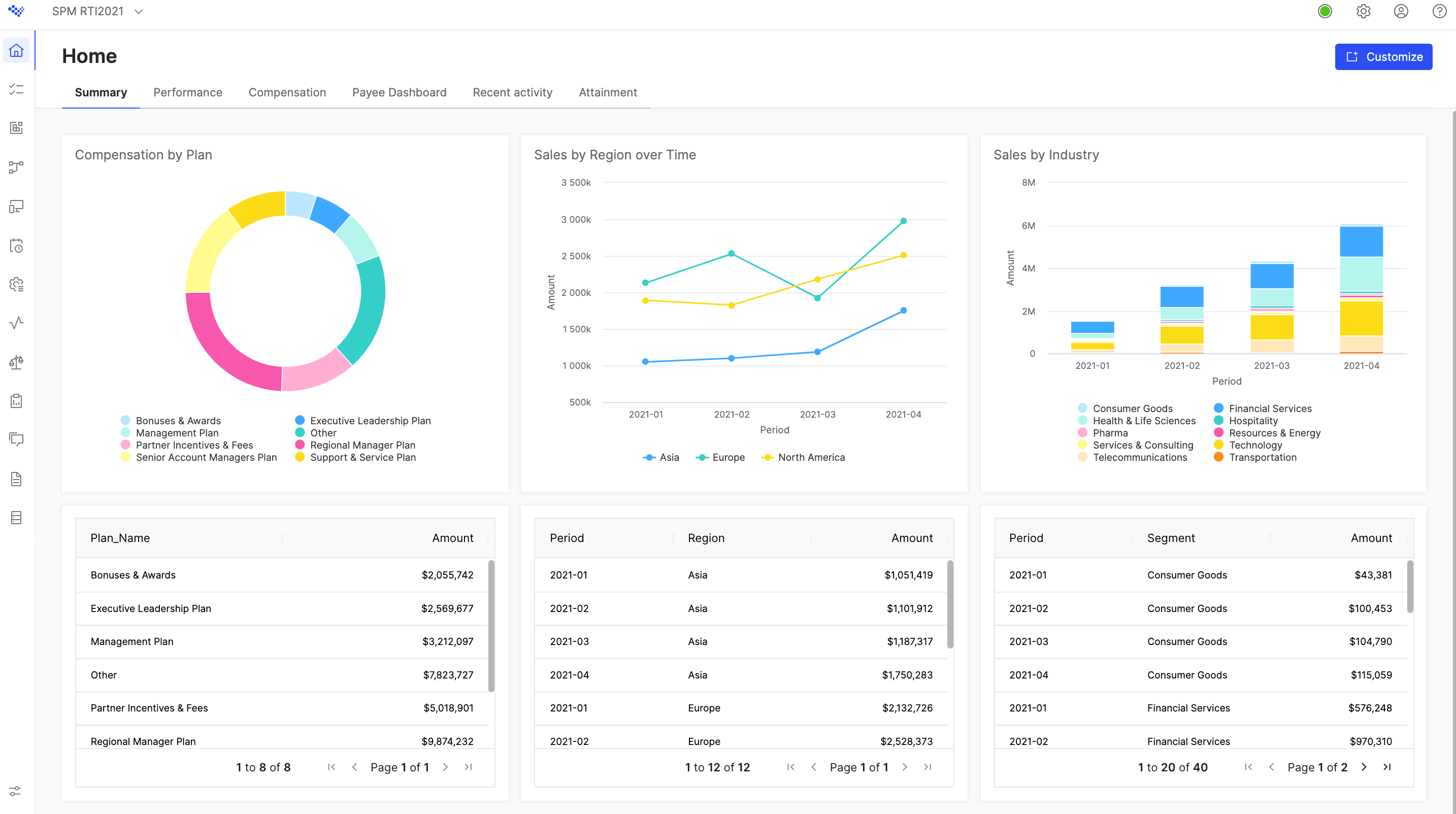 Compensation administrator report