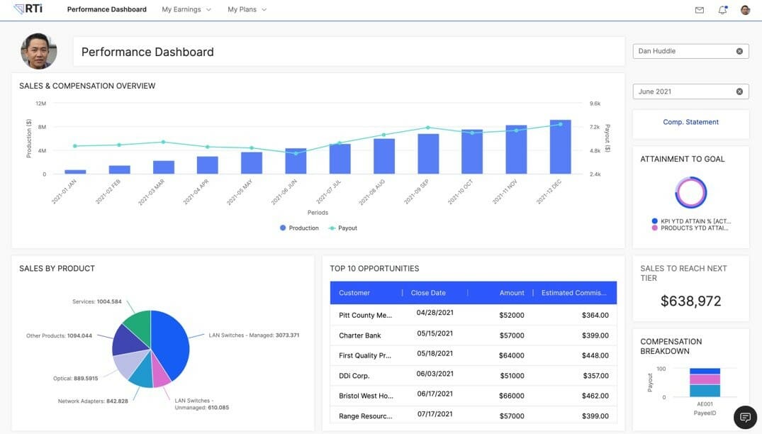 Varicent dashboard 1