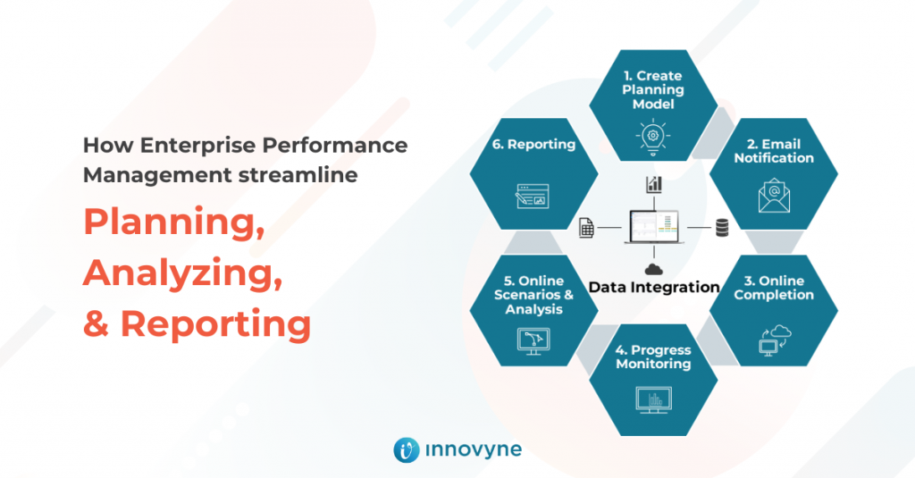 EPM streamline workflows