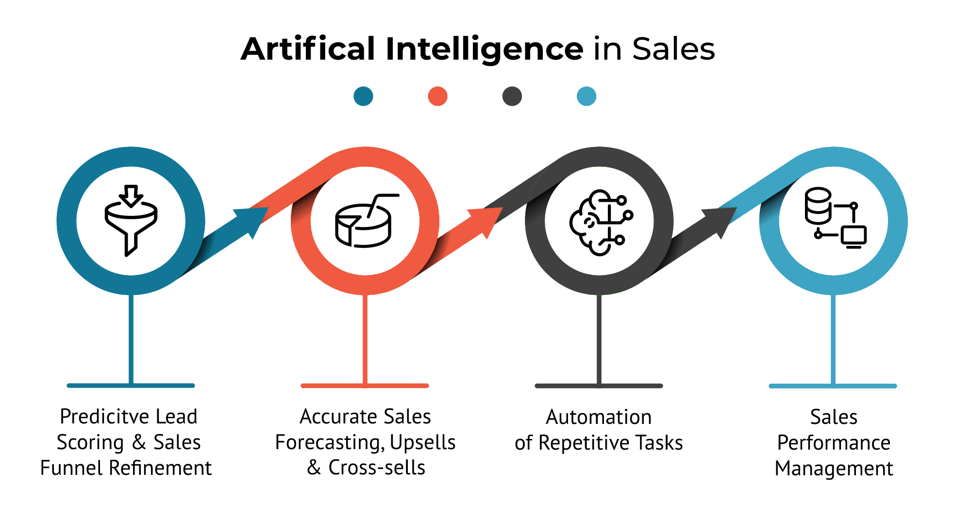 AI in sales